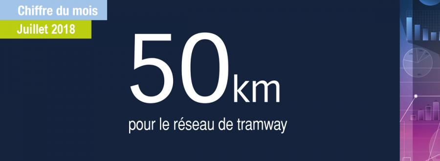 50 km pour le réseau de tramway
