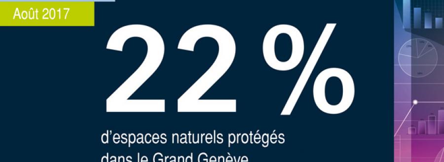 22 % d’espaces naturels protégés dans le Grand Genève 22 % d’espaces naturels protégés dans le Grand Genève